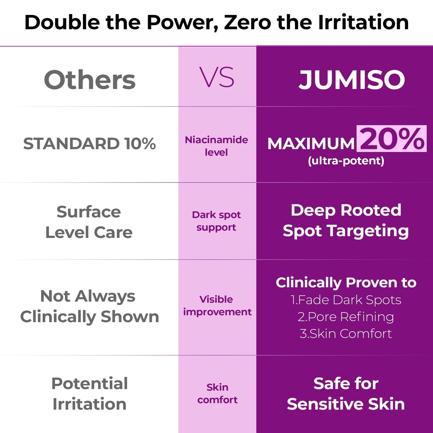 JUMISO Niacinamide Serum
