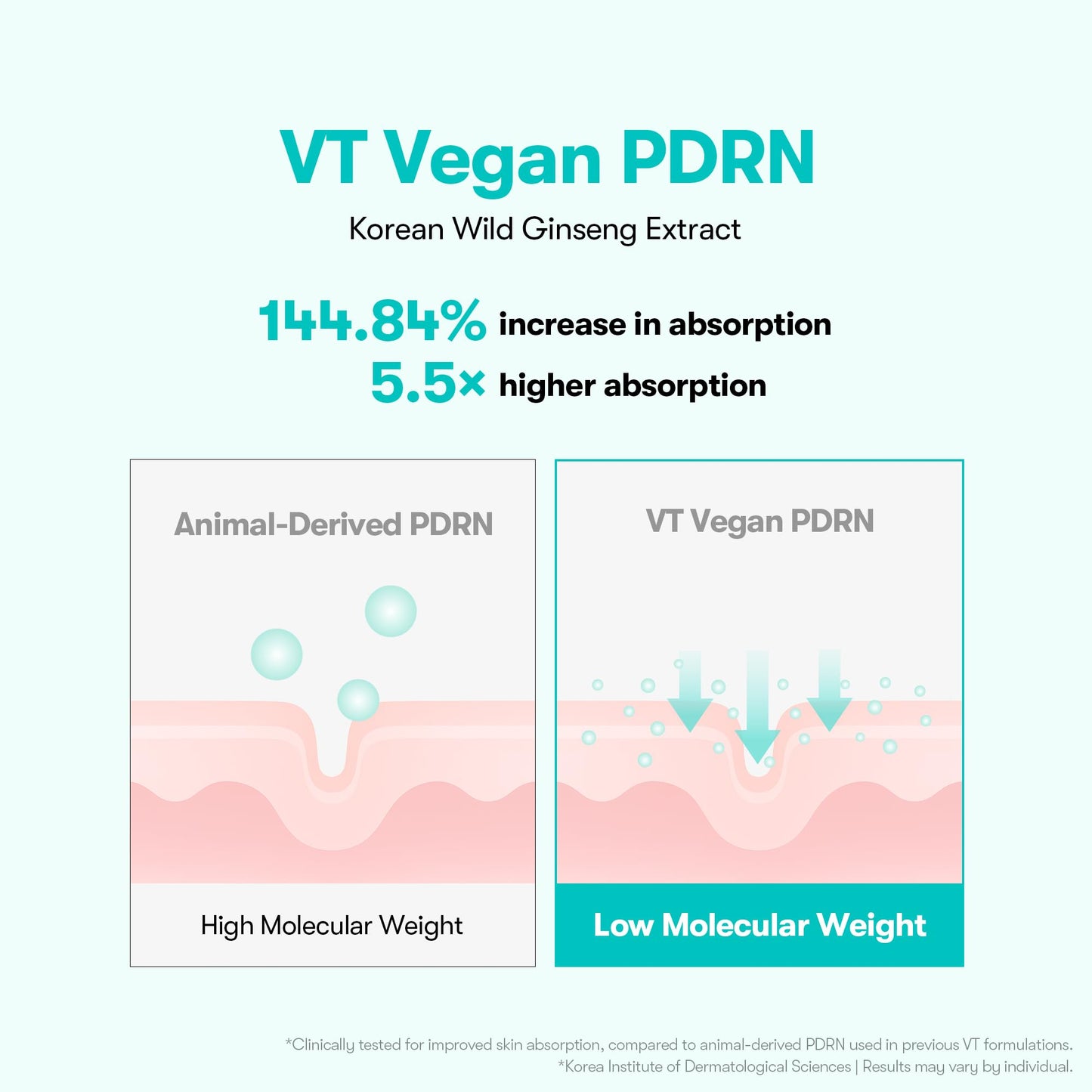 VT COSMETICS PDRN 100 Essence, Korean Gingseng Plant-derived PDRN Serum for Natural Glow, Soothing Moisturizer, Korean Vegan Skincare 1.01 fl. Oz./ 30ml
