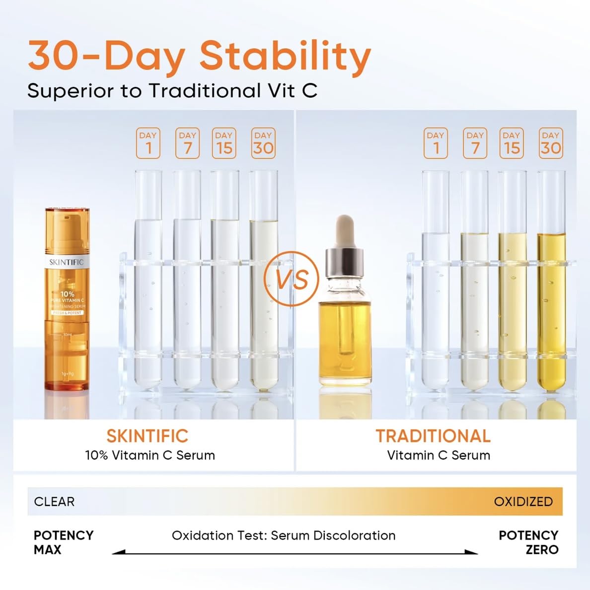 Skintific 10% Pure Vitamin C Brightening Serum, 2 Tubes with Protective Sleeve, 30 Days Fresh