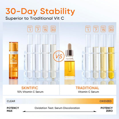 Skintific 10% Pure Vitamin C Brightening Serum, 2 Tubes with Protective Sleeve, 30 Days Fresh
