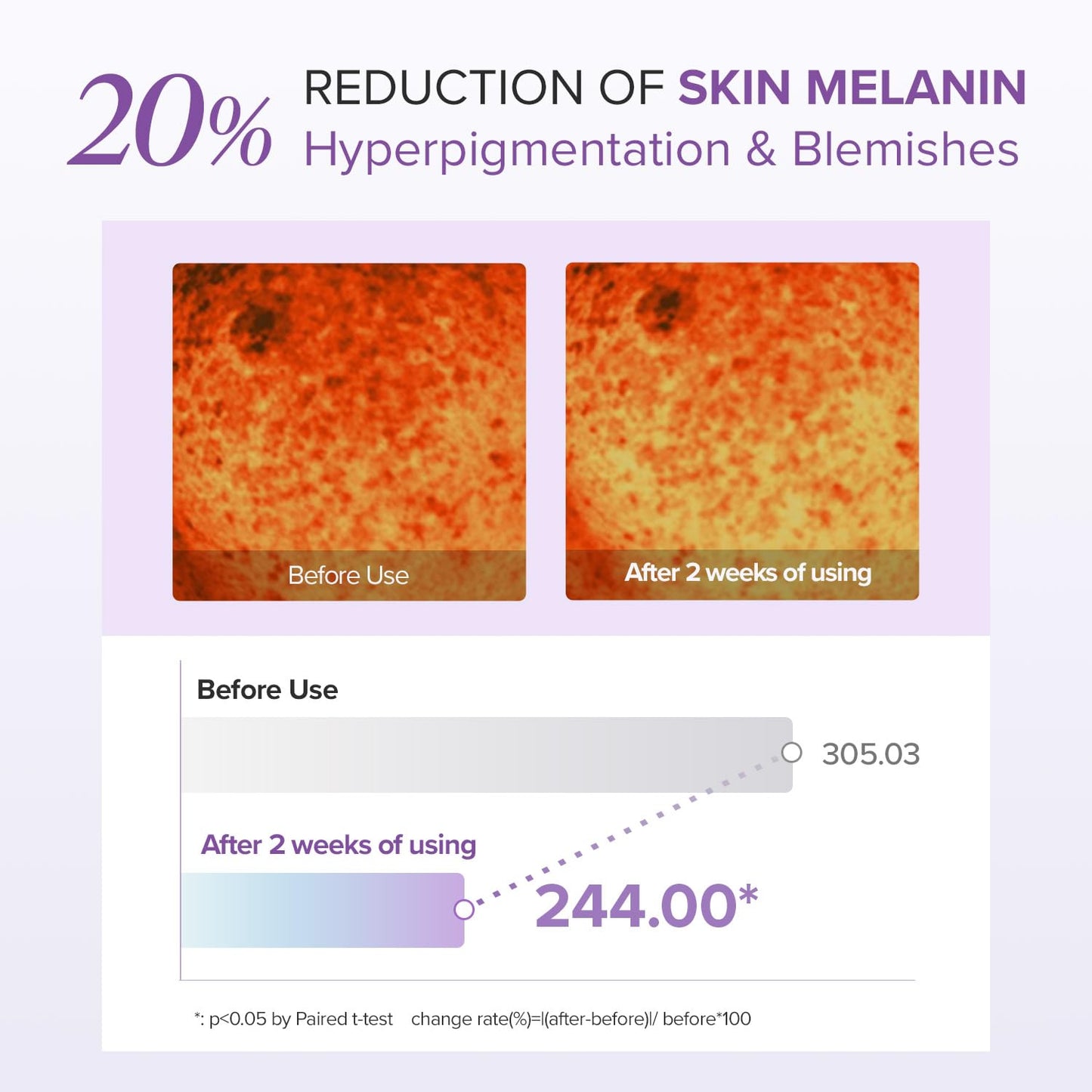Mary&May Tranexamic Acid + Glutathione Eye Cream