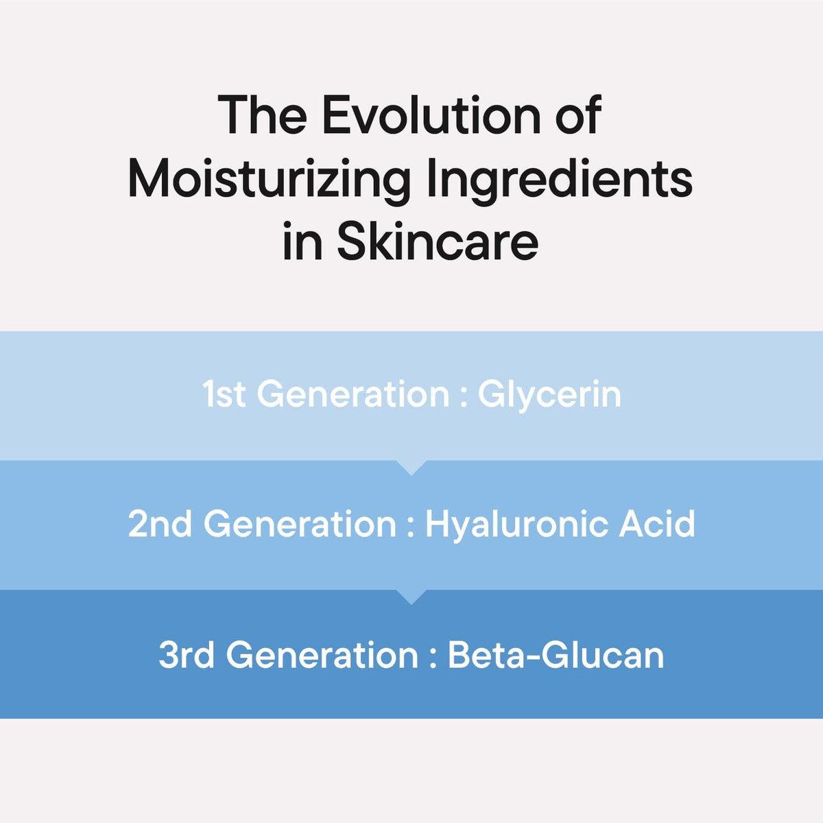 iUNIK Beta-Glucan Power Moisture Serum 50ml