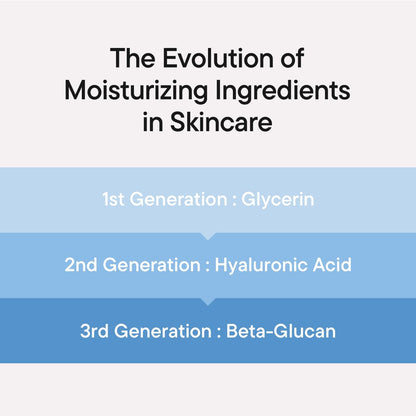 iUNIK Beta-Glucan Power Moisture Serum 50ml