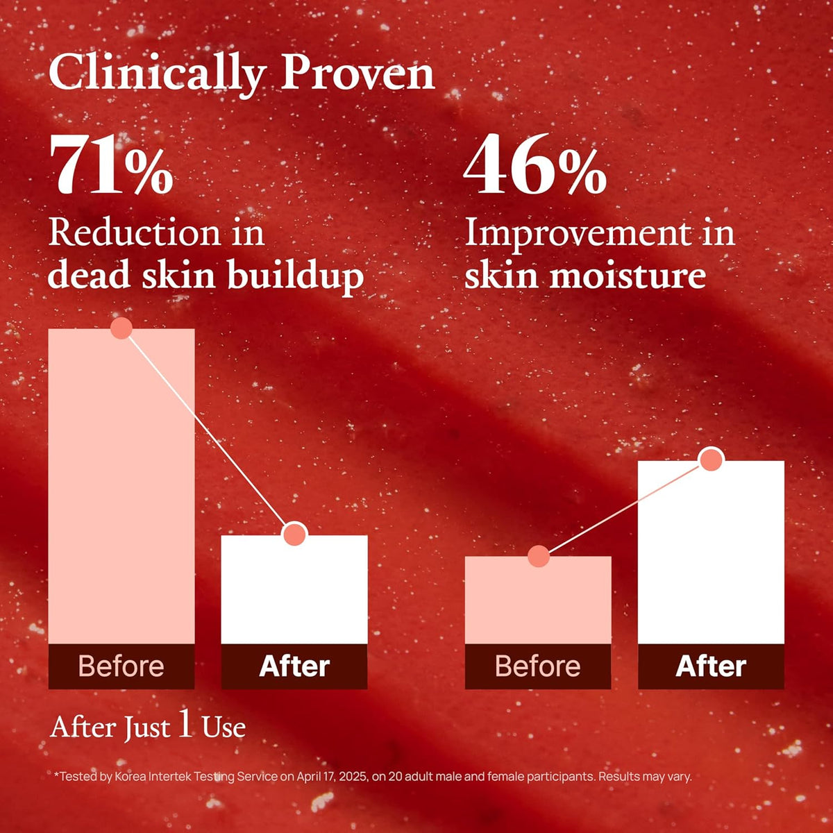 FULLY Red Tomato Jam Mask Cleanser 120ml