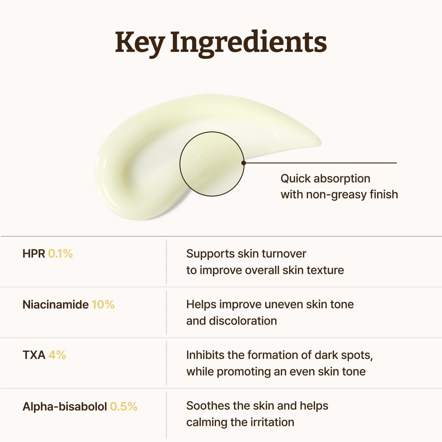 Dr.Reju-All Advanced Retino-Mela Serum – HPR Retinol Serum for Face – Anti-Aging, Pore Minimiser, Next-Gen Korean Skincare – Gentle & Beginner-Friendly – With Niacinamide 10% and TXA 4% – 30ml