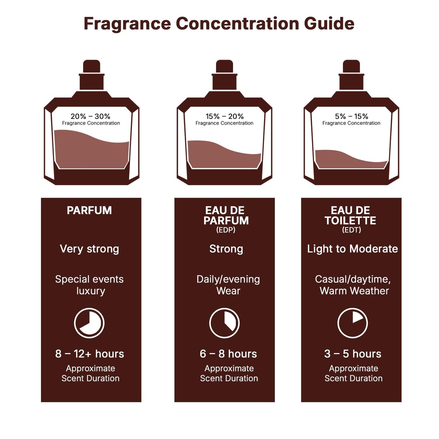Lattafa Khamra Eau de Parfum Spray for Unisex 100 ml