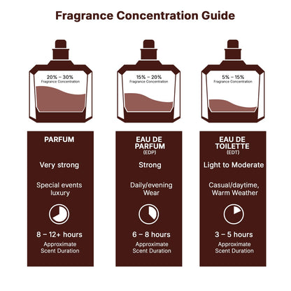 Lattafa Khamra Eau de Parfum Spray for Unisex 100 ml