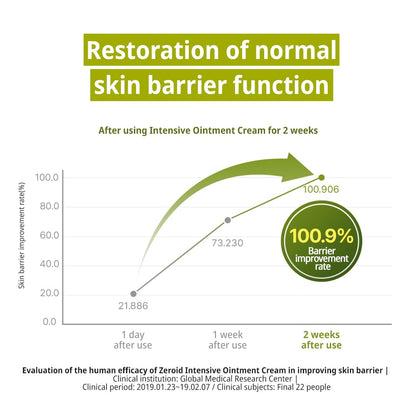 ZEROID Intensive Oint Cream 80ml / 2.7oz Richly Moisturizing K-beauty