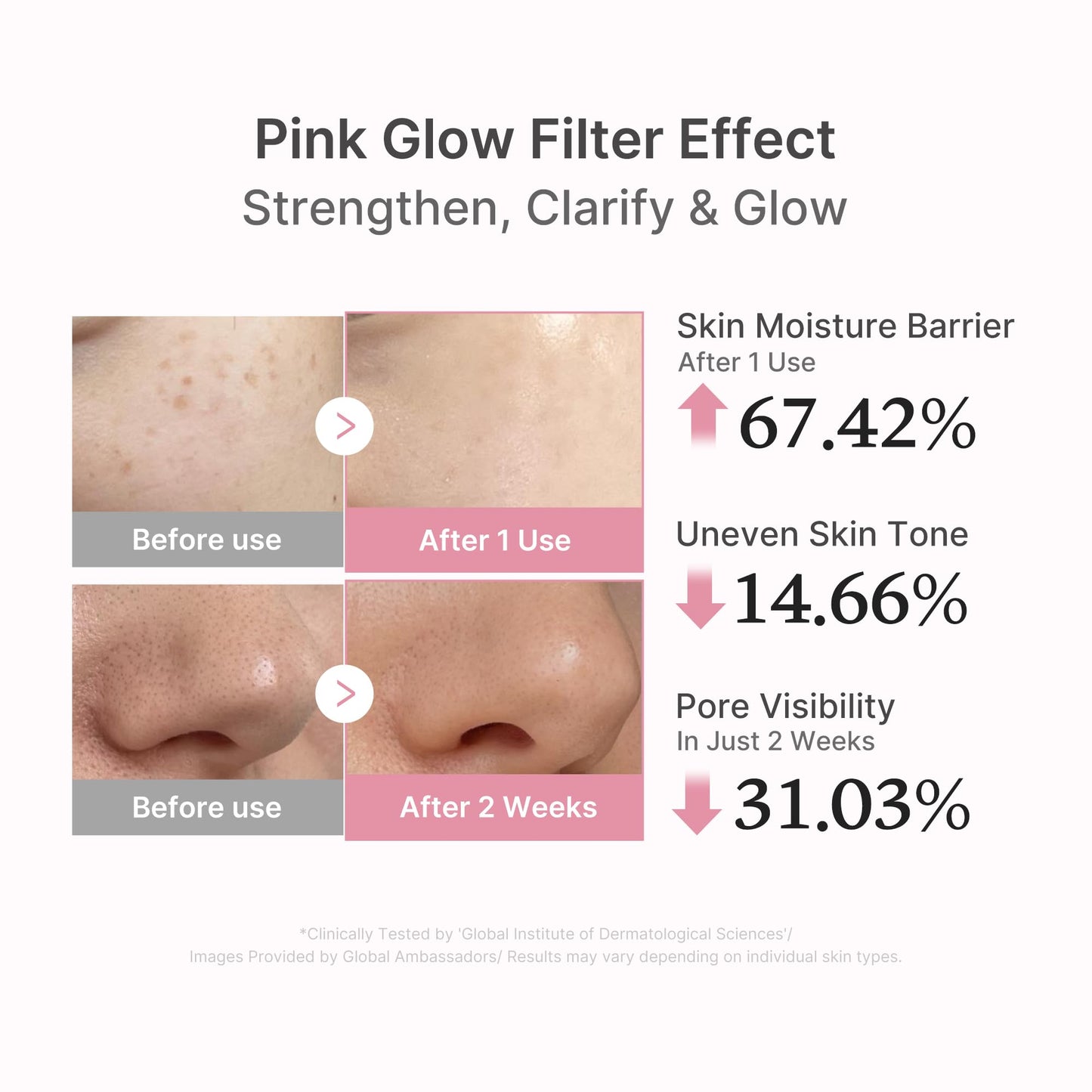 medicube PDRN Pink Peptide Serum, Pink glow serum, Peptide, Niacinamide, Hydrating & Moisturizing & Firming, Uneven Skin Tone, Korean Skincare | 1.01 fl.oz.